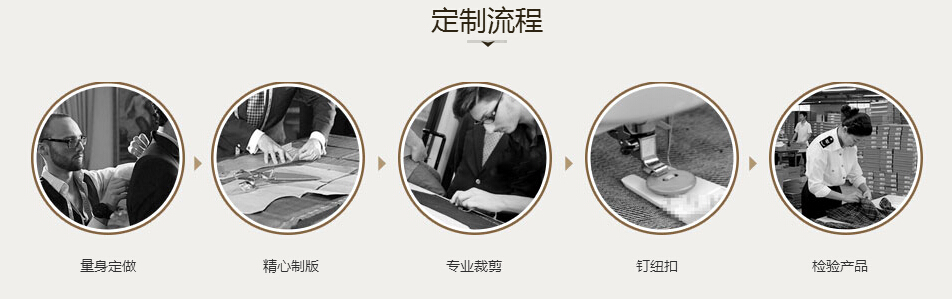 职业装定制流程 职业装定制流程